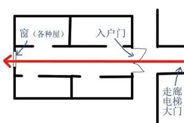 穿心煞化解方法